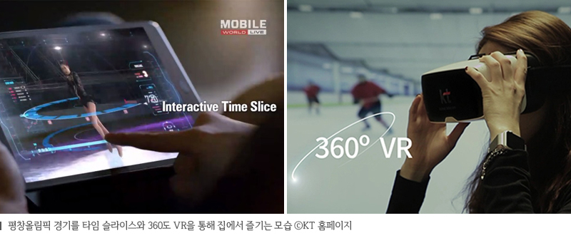 평창올림픽 경기를 타임 슬라이스와 360도 VR을 통해 집에서 즐기는 모습